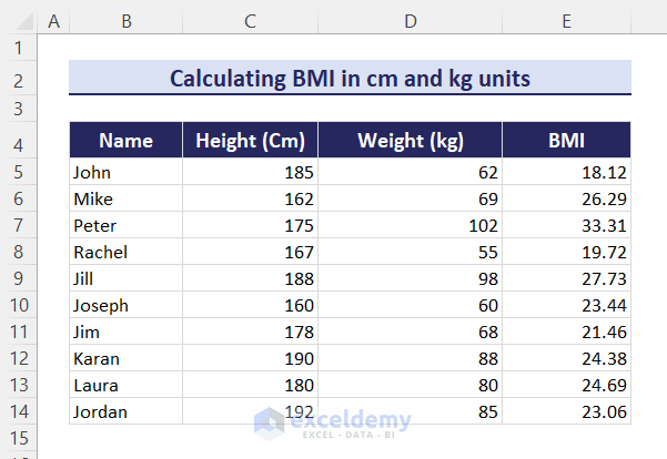 result after calcualating BMI from cm and kg