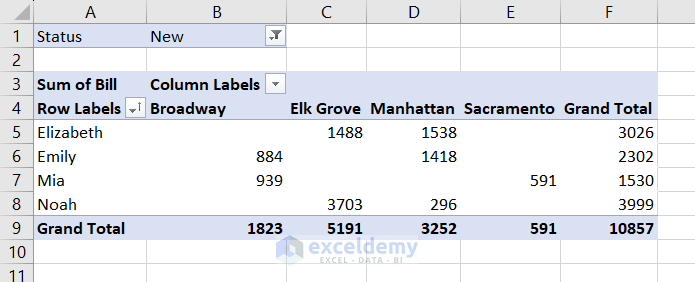 blank value in pivot table