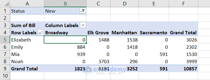 pivot table showing 0 instead of blank values