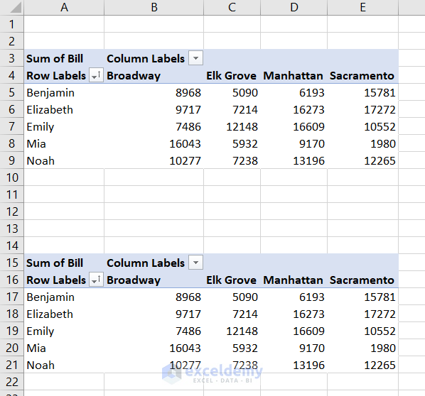 two pivot tables from the same source