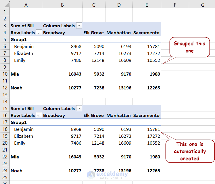 actions in one pivot table affecting the other