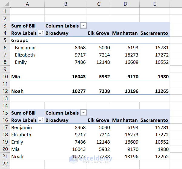 actions in one pivot table no longer affecting the other