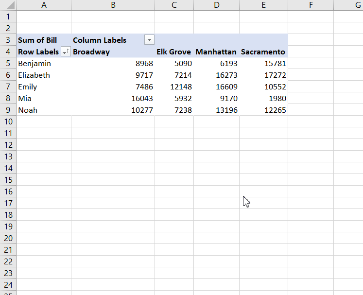 refreshing a pivot table changing column width