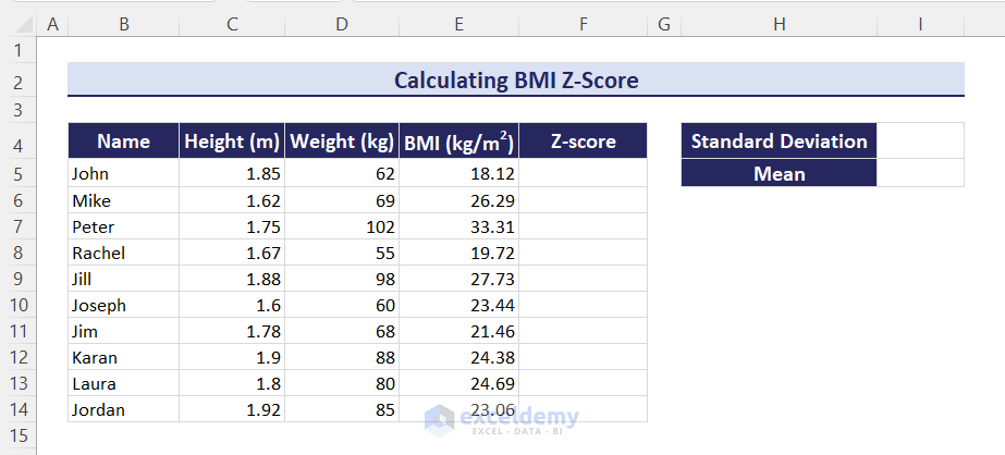dataset for calculating BMI z score