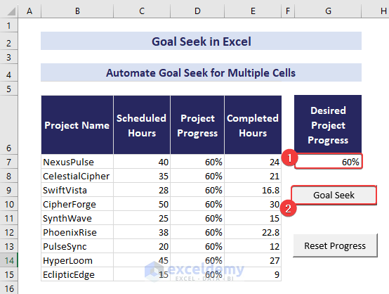 Getting Output Using Automated Goal Seek Method