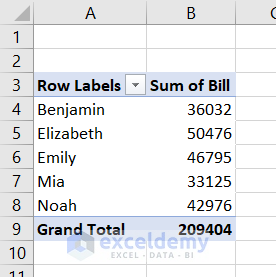 pivot table created from recommended pivottables