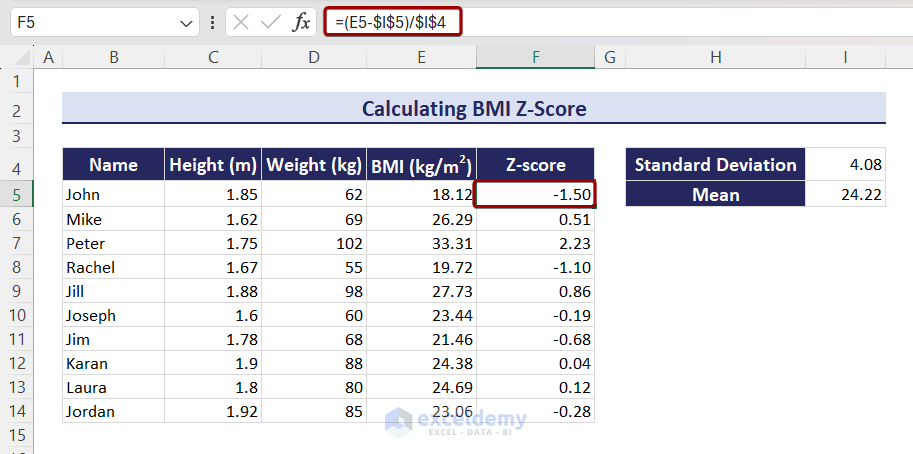 calculated z score for each BMI