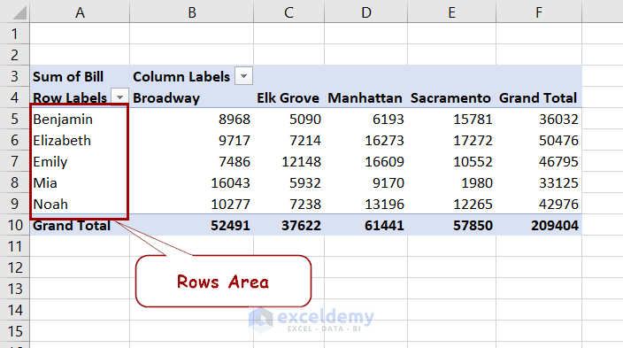 rows area in a pivot table