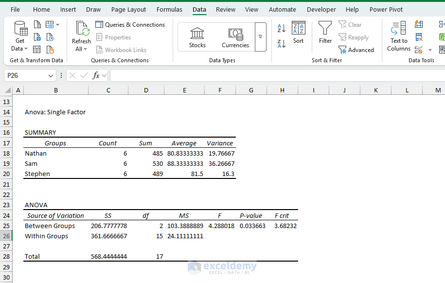 2. Anova in Excel