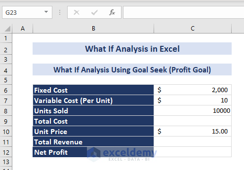 Profit Goal Dataset
