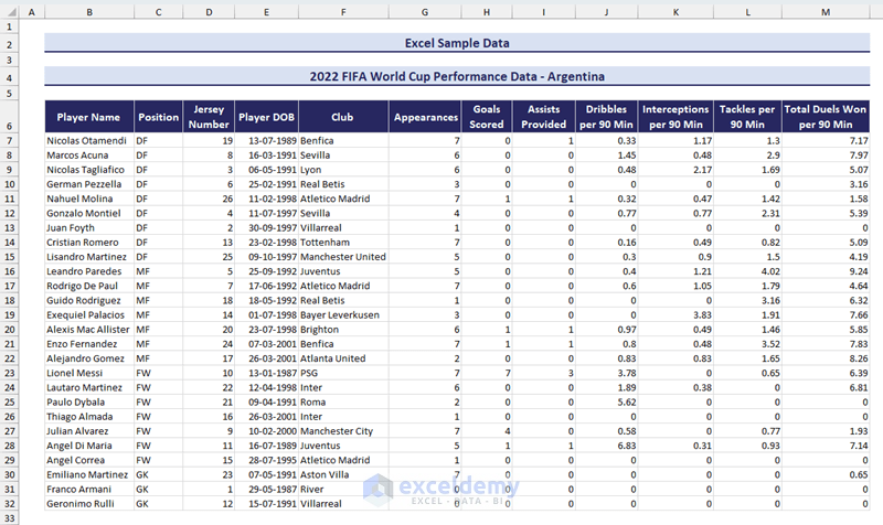 Sample of 2022 FIFA World Cup Data in Excel