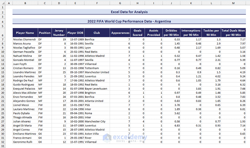 2022 FIFA World Cut Data for Analysis in Excel