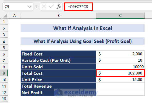 Formula for Calculating Total Cost
