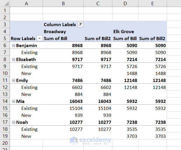 location filtered in pivot table