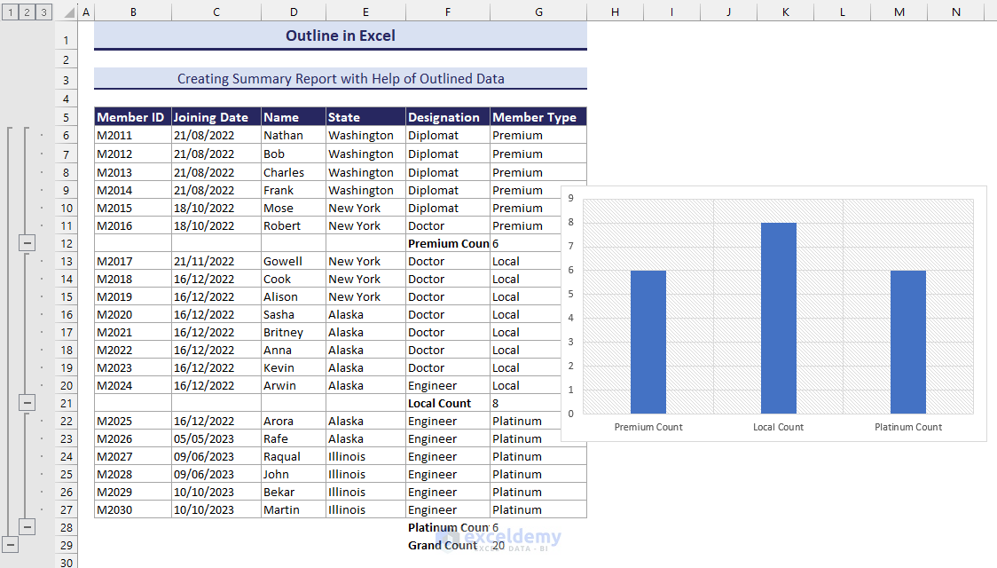 Summary Report of Outlined Data