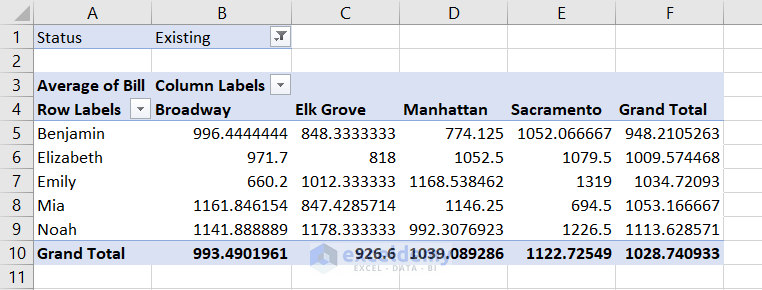 pivot table summary value changed to average