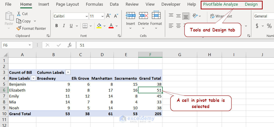tools and design tab in pivot table