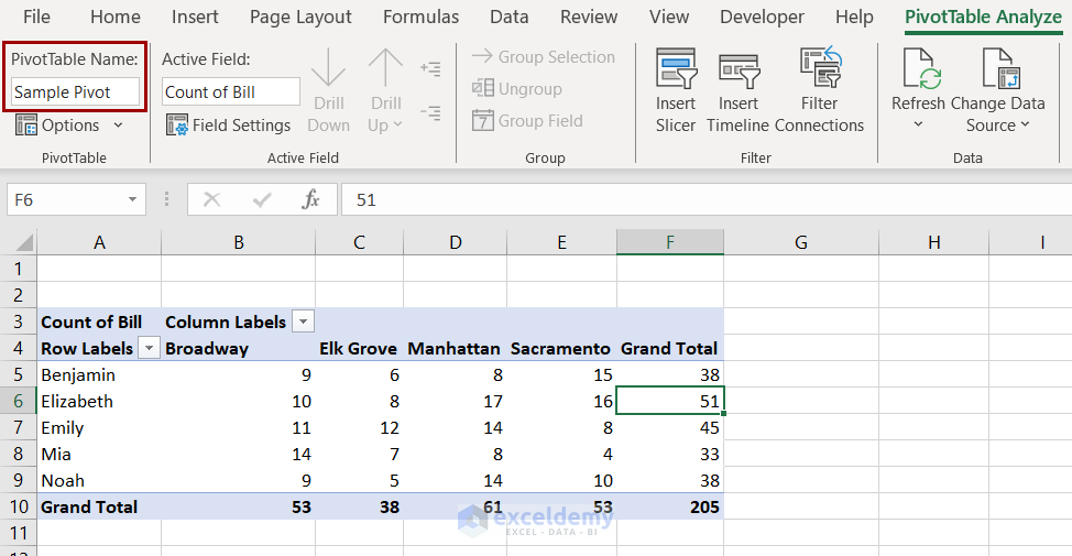 pivot table name field in Excel