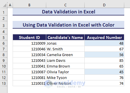 Color Added to the validated Data