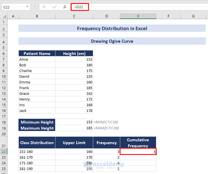 Caclulating First Cumulative Frequency for Ogive Curve for Frequency Distribution in Excel