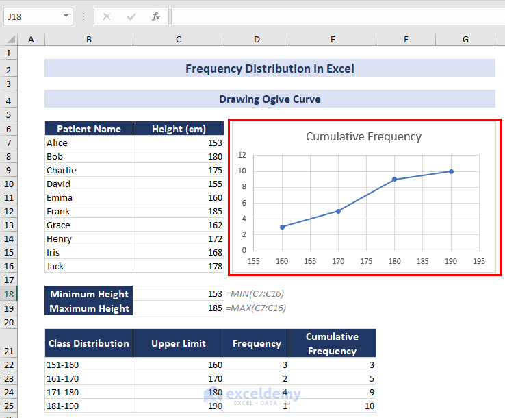 Primary Ogive Curve for Frequency Distribution in Excel