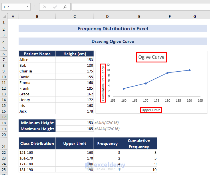 Final Ogive Curve for Frequency Distribution in Excel