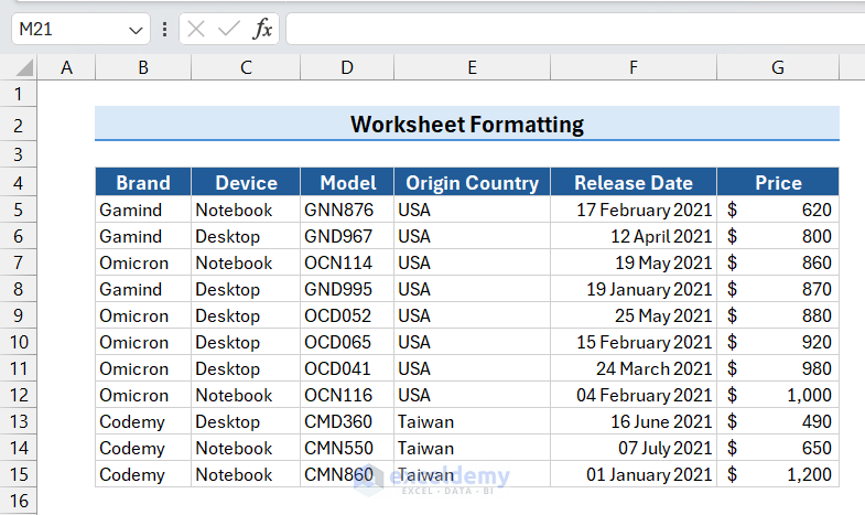 Dataset with Adequate Column Width