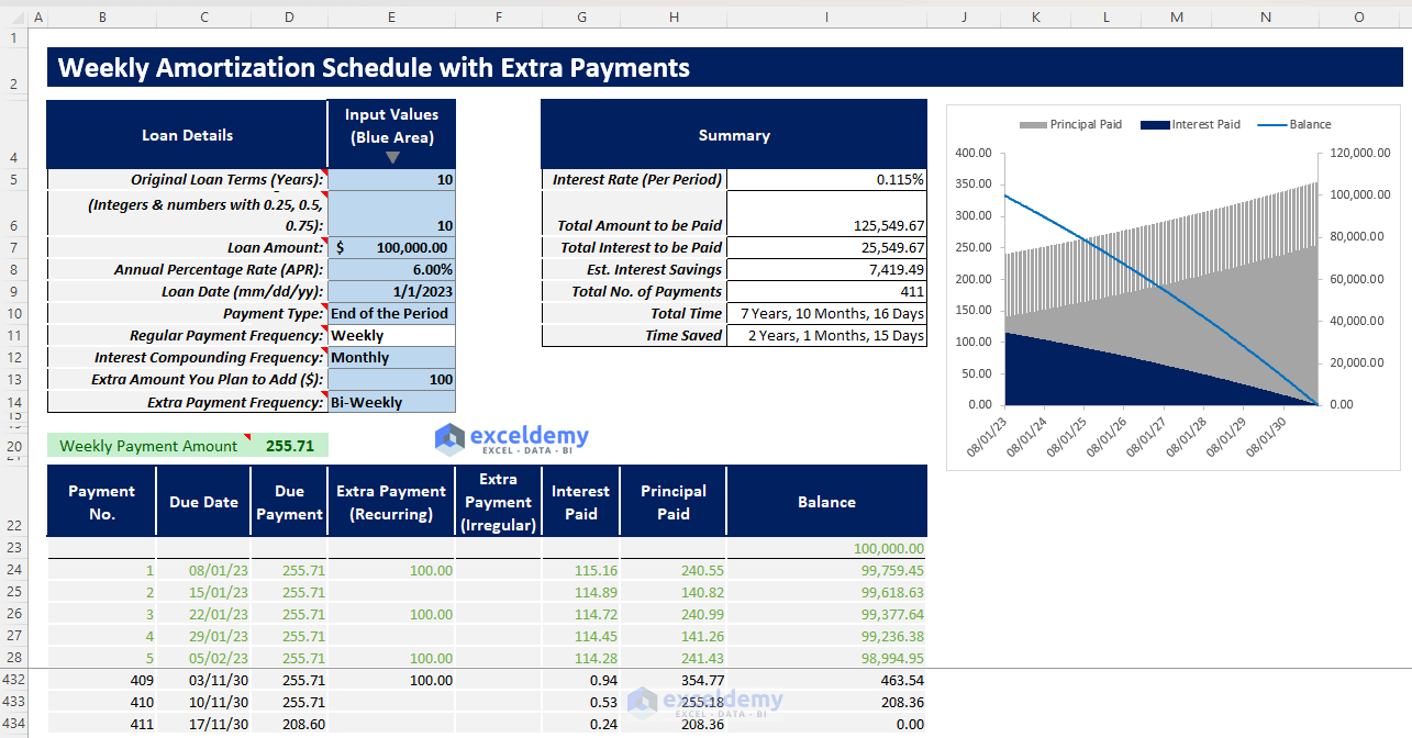 excel-weekly-amortization-schedule-free-download-exceldemy