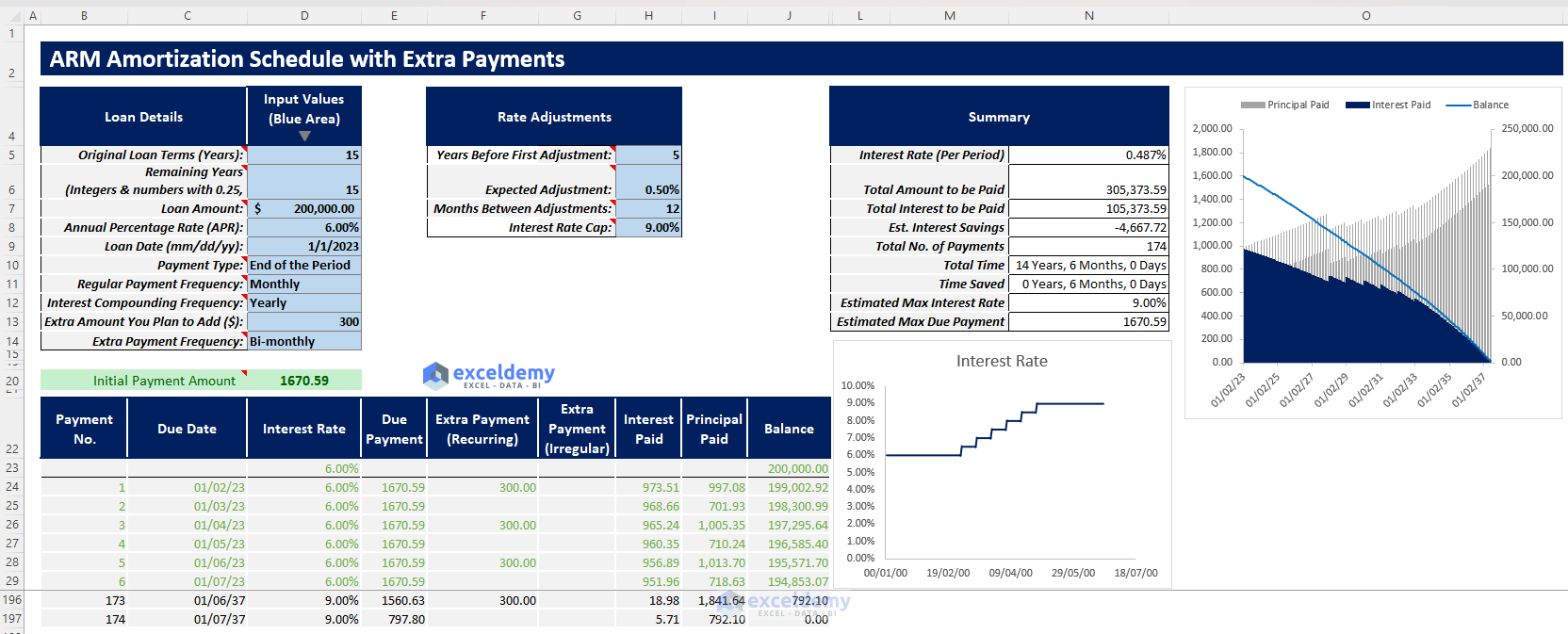 arm-amortization-schedule-excel-template-free-download-exceldemy