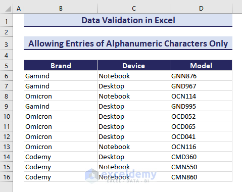 Alphanumeric Characters using Data Validation Tool