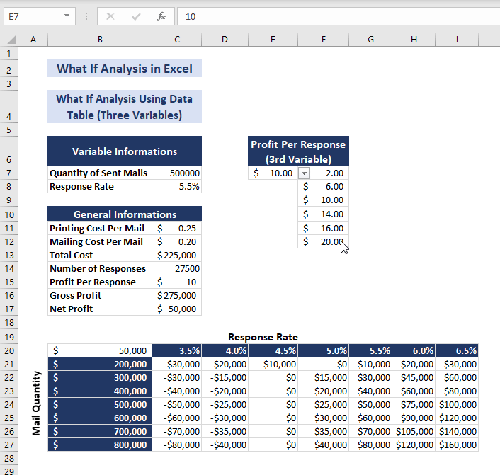 3 Variables Data Table Analysis Result
