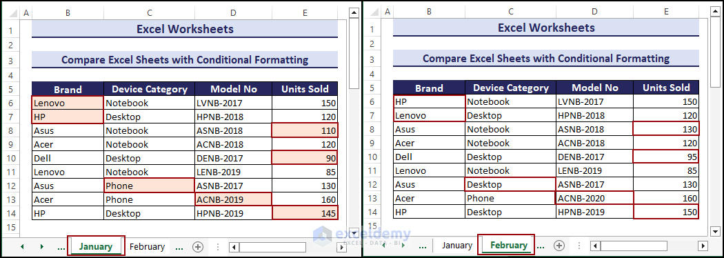 Highlighting the different values between January and February sheets