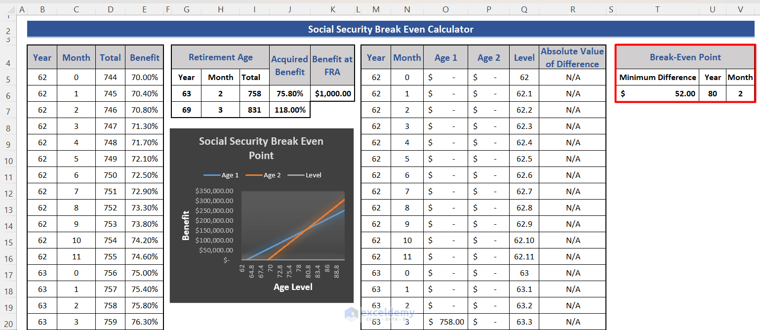 Social Security Break Even Analysis Calculator