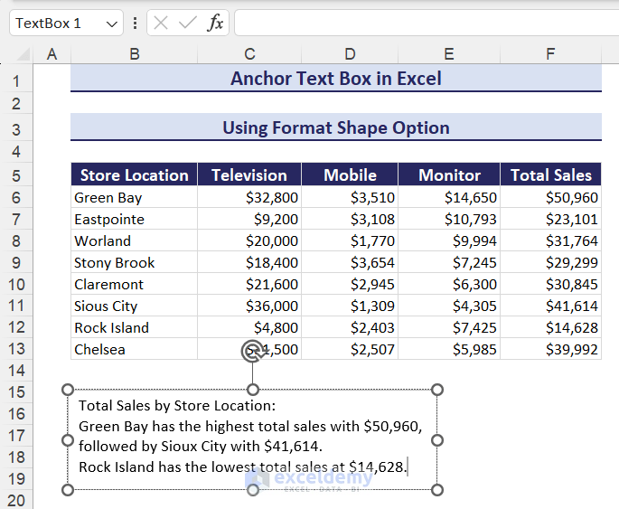 Showing Dataset with anchored text box