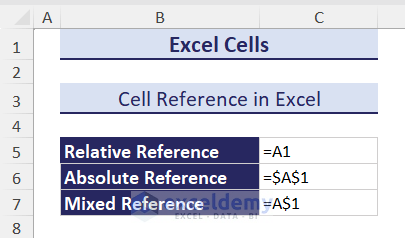 Different types of cell reference in Excel