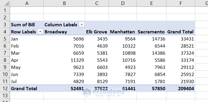 dates grouped by month in pivot table