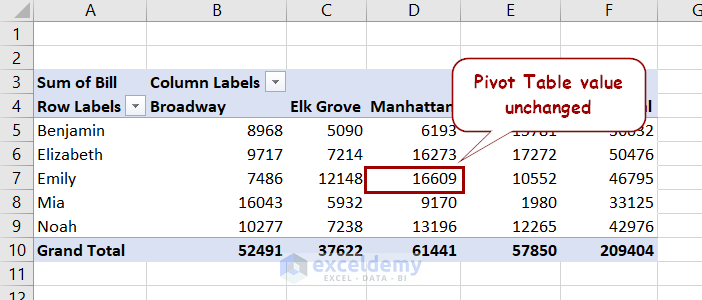 pivot table value is not changing