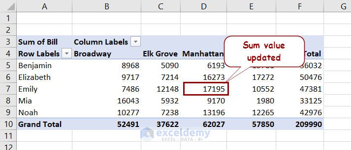 pivot table value is now updating