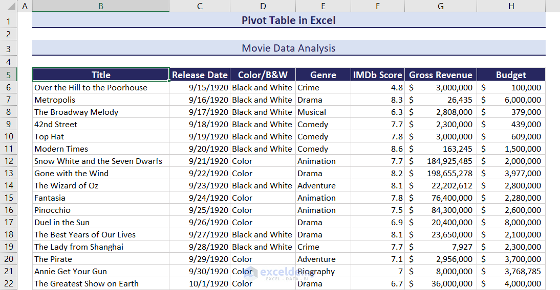 new data source for pivot table