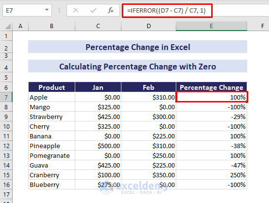 percentage change with zero