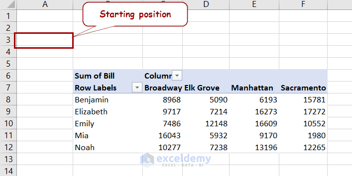 pivot table changed to a new location