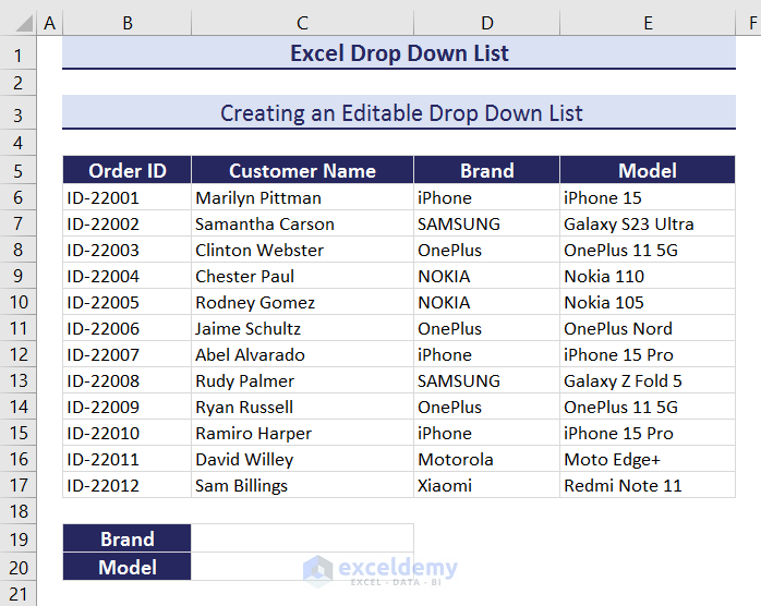 Dataset for Editable Drop Down List