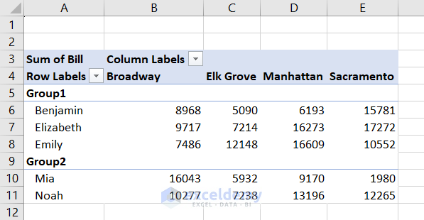 pivot tables divided into two groups