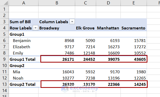 displaying subtotals for groups in a pivot table