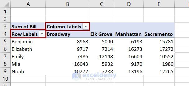column labels and row labels in pivot table