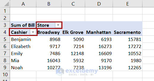row labels and column labels cells changed to meaningful headers