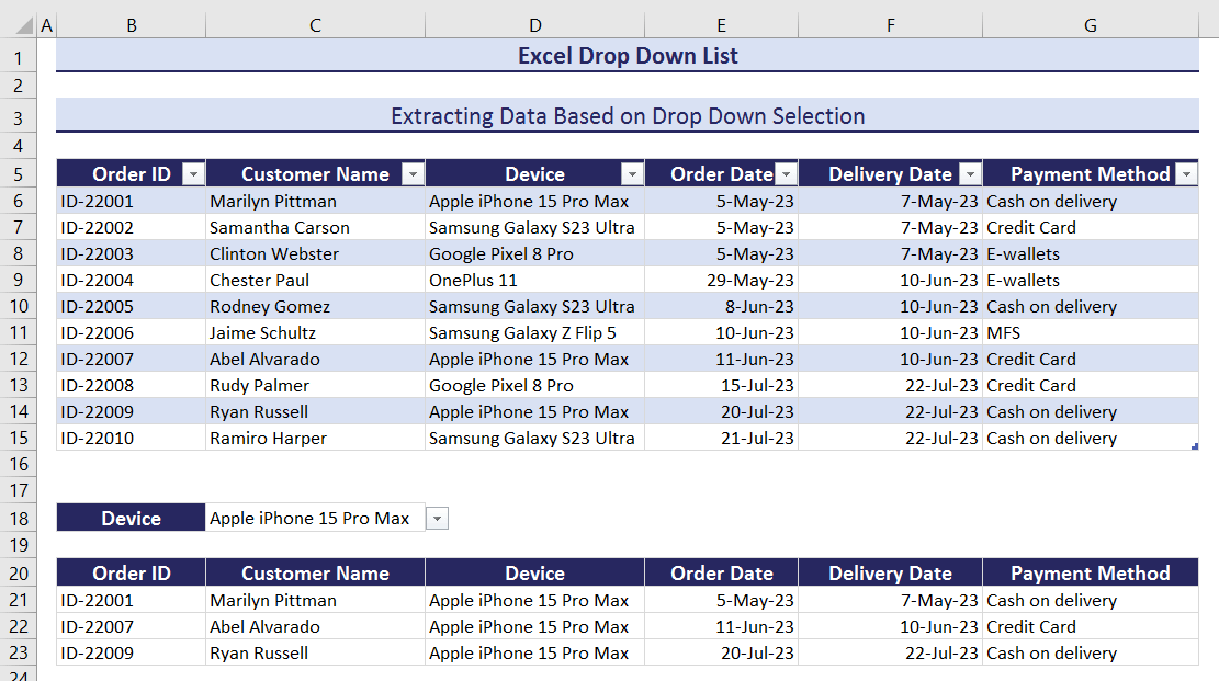 Extracting Data from Table Based on Drop Down