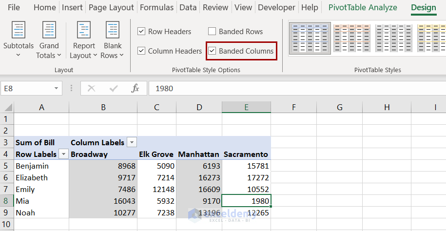pivot table with banded columns