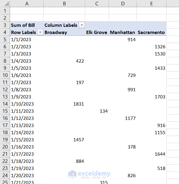 pivot table before changing date format