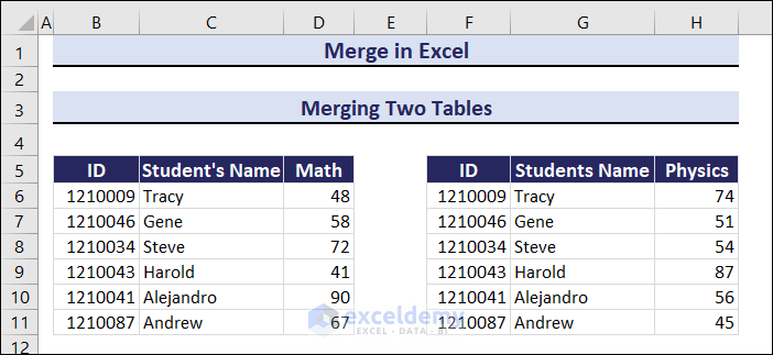 Dataset of two tables